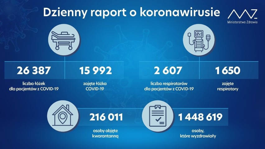 Koronawirus w woj. zachodniopomorskim. Ponad 400 nowych przypadków zakażeń w regionie. W kraju znów ponad 15 tys. - 4.03.2021