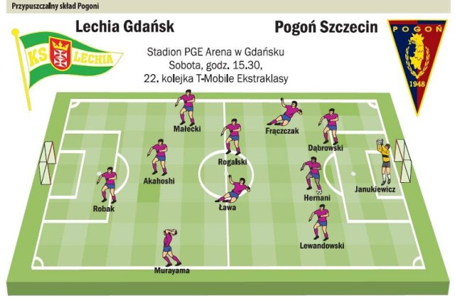 Pogoń Szczecin w meczu z Lechią Gdańsk poszuka pierwszej ...