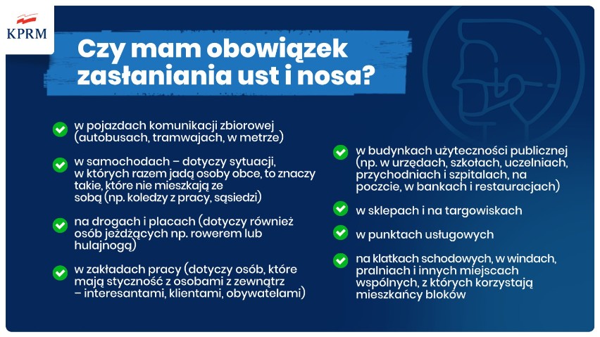 Koronawirus. Sytuacja w Zduńskiej Woli i powiecie zduńskowolskim (22.04.2020)