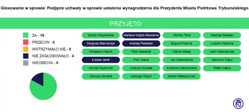 Olbrzymia podwyżka dla prezydenta Chojniaka i gigantyczne...