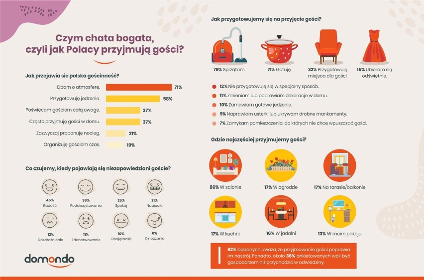 Czy lubimy przyjmować gości w domu? Sprawdź, jak wygląda od kuchni słynna polska gościnność. Zobacz, jak wsparliśmy uchodźców z Ukrainy