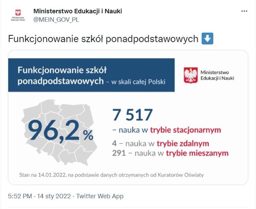 Ile szkół i przedszkoli w Polsce pracuje w trybie zdalnym lub mieszanym? MEiN podało nowe liczby. Poznaj WYNIKI