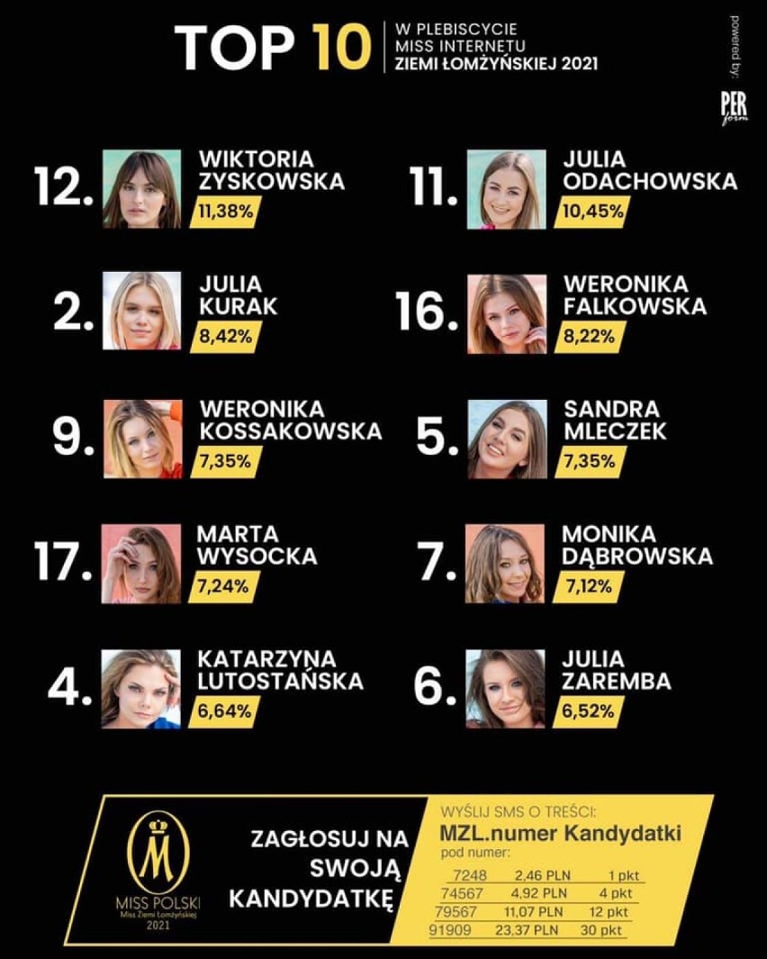 Miss Ziemi Łomżyńskiej 2021. One mają szansę zostać Miss Internetu [zdjęcia]