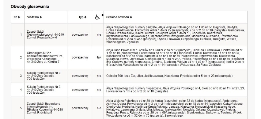 Eurowybory w Żorach 2014: Gdzie będzie można głosować?