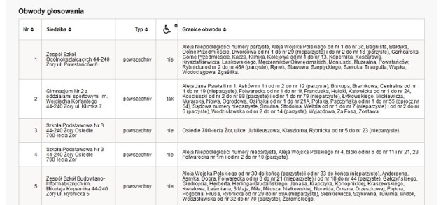 Eurowybory w Żorach 2014: Gdzie będzie można głosować?