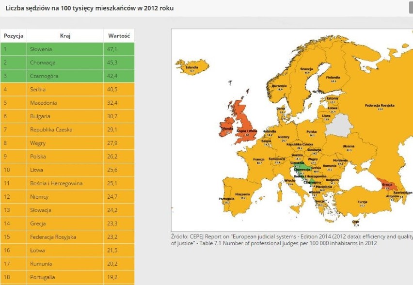 Zmęczony jak... polski sędzia [infografika]