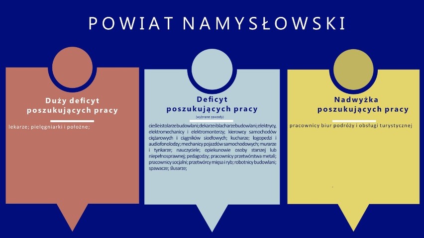 Powiat namysłowski