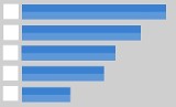 Najsympatyczniejsza klasa maturalna z powiatu wodzisławskiego [WYNIKI]