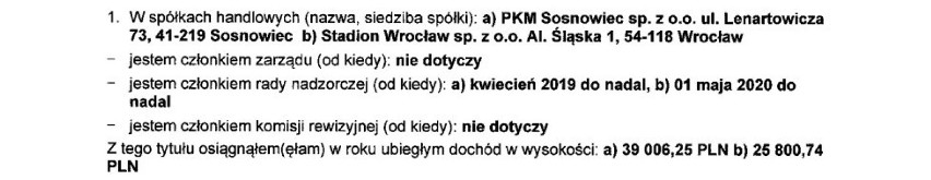 Oświadczenie majątkowe Andrzeja Dziuby, prezydenta Tychów.