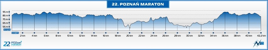 Tak prezentuje się trasa 22. Poznań Maratonu, który...