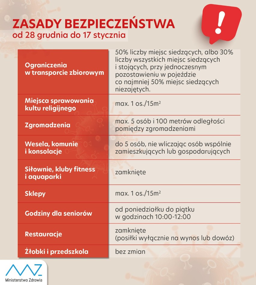 Co się zmienia od 28 grudnia? Jakie obostrzenia? Co jest zamknięte w Zduńskiej Woli?