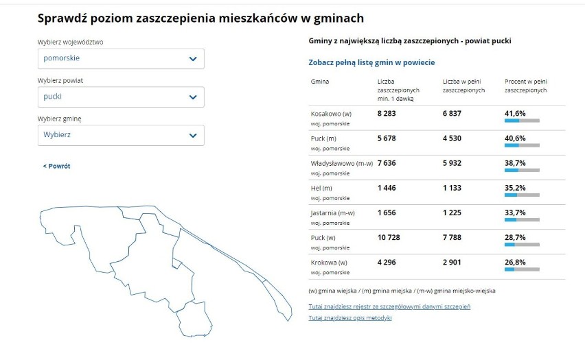 Powiat pucki: szczepienia. Starostwo w Pucku i Szpital Pucki uruchamiają Mobilny Punkt Szczepień przeciwko COVID-19. Jak skorzystać?