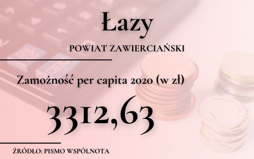 Te miasta są najbiedniejsze w woj. śląskim. Zobacz najnowszy RANKING magazynu Wspólnota! 20 najbiedniejszych miast