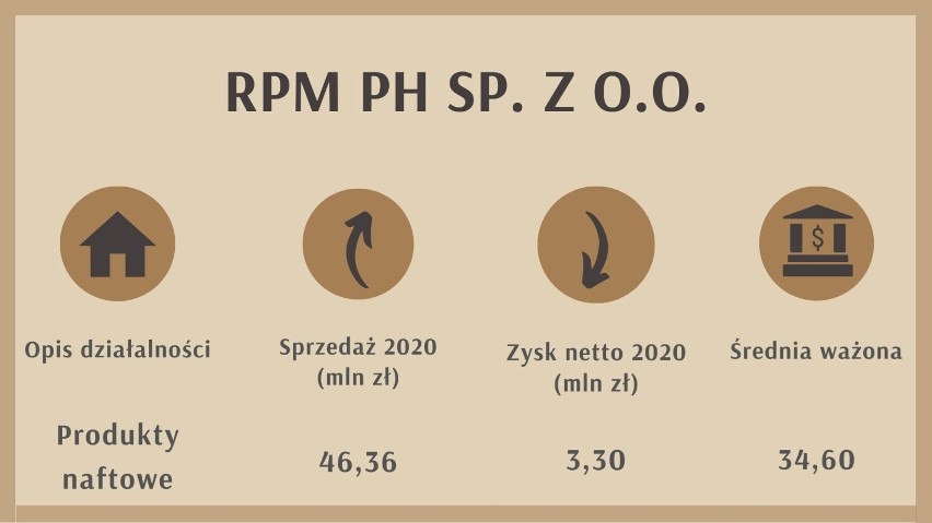 Miejsce na liście regionalnej: 202...