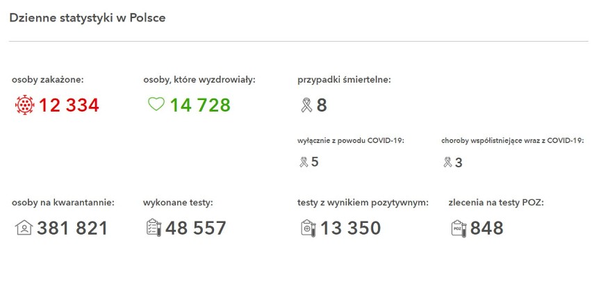 Chrzanów, Oświęcim, Wadowice, Olkusz. 136 nowych przypadków zakażenia koronawirusem w regionie