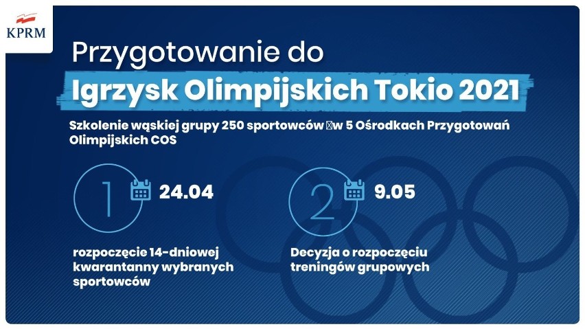 Odmrażanie polskiego sportu. Od 18 maja wchodzą nowe zasady korzystania z obiektów. Kluby wróciły do treningów
