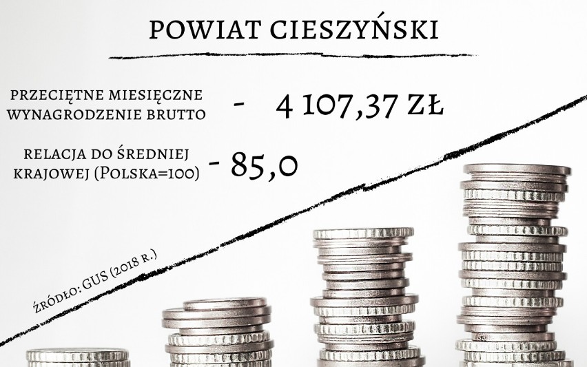 Gdzie zarabia się najwięcej, a gdzie najmniej w woj. śląskim? [RAPORT]