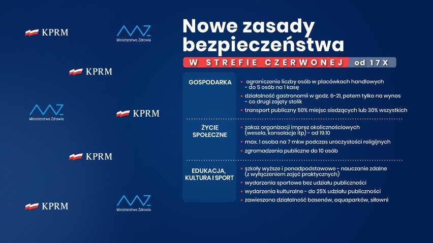 Koronawirus. Powiat dębicki nadal w czerwonej strefie, od soboty kolejne obostrzenia. Co nas czeka?