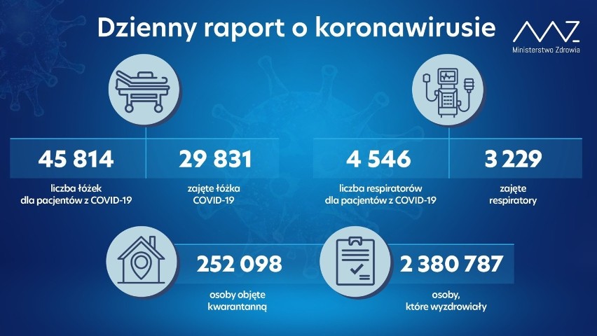 Koronawirus - raport dzienny, 22.04.2021