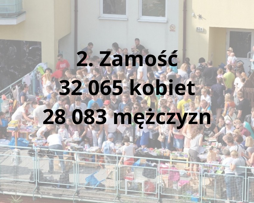 Ile jest kobiet, a ilu mężczyzn w największych miejscowościach województwa lubelskiego? Sprawdź!