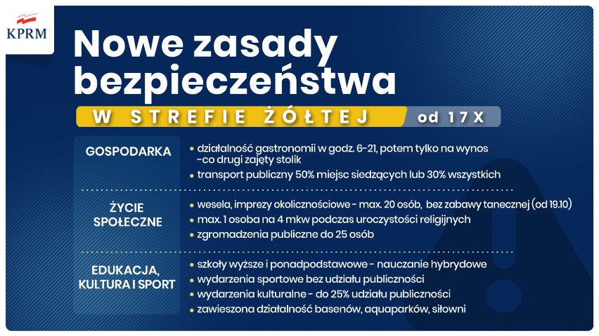 8 opolskich powiatów w czerwonej strefie! NOWE obostrzenia: zakaz organizacji wesel i styp, nauka zdalna, ograniczenie usług