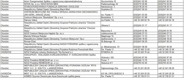 Przychodnie w Chorzowie, które podpisały kontrakt z NFZ