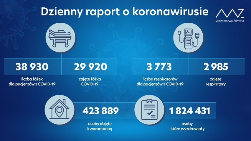 Koronawirus, raport dzienny, 29.03.2021
