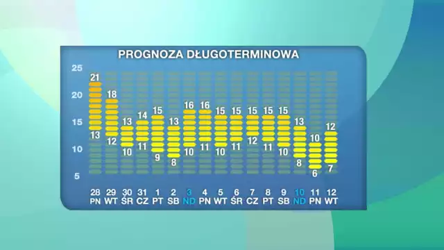 Pogoda Dlugoterminowa Opole Artykuly Opole Nasze Miasto