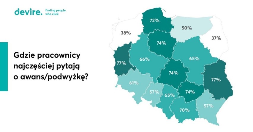 Co trzeci Polak nigdy nie pytał szefa o awans i podwyżkę