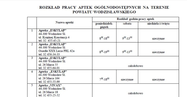 Godziny otwarcia aptek w powiecie wodzisławskim