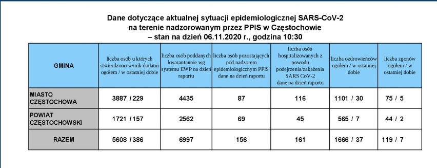 Ponad 27 tysięcy zarażeń na koronawirusa w Polsce w piątek...