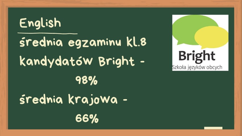 Tczew. Szkoła Bright – językowy klucz do sukcesu