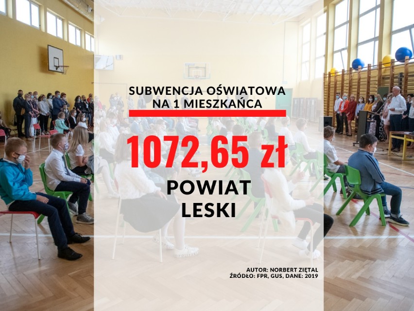 23. miejsce - powiat leski: 1072,65 zł (w przeliczeniu na 1...