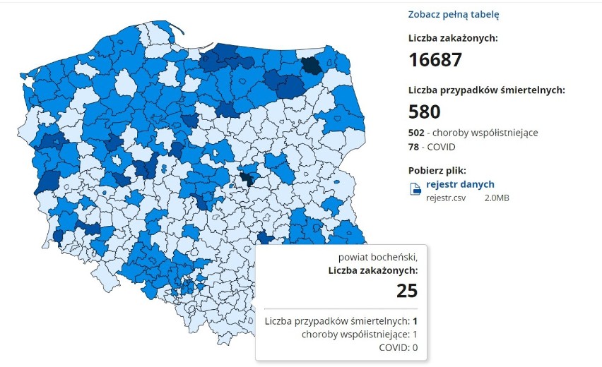 Koronawirus. Kolejny dzień spadku liczby zakażeń w Tarnowie i powiatach: tarnowskim, brzeskim, bocheńskim i dąbrowskim [AKTUALIZACJA 26.11]