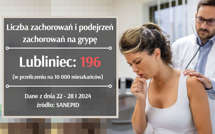 Liczba zachorowań na grypę w woj. śląskim