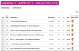 Ranking liceów 2016 woj. wielkopolskiego [PERSPEKTYWY]