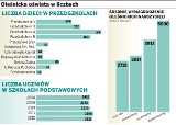 Oleśnica: Oświata pod ostrzałem