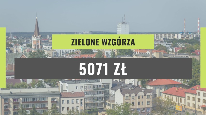 Średnia cena mieszkania na osiedlu Zielone Wzgórza to 5071...