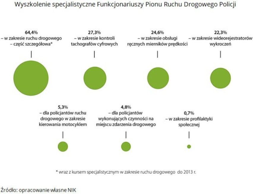 Najnowszy raport NIK o stanie bezpieczeństwa na polskich...