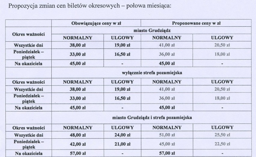 Ceny biletów półmiesięcznych w Grudziądzu