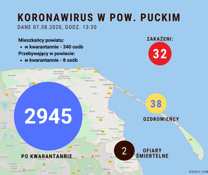 Sytuacja koronawirusowa w powiecie puckim - 7 sierpnia 2020