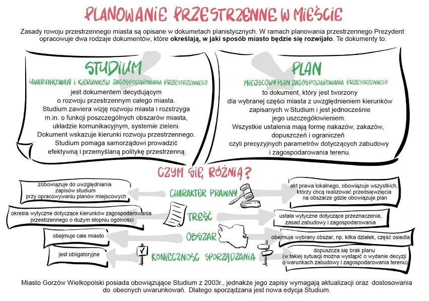 Z projektem studium będzie można zapoznać się do 18 grudnia.