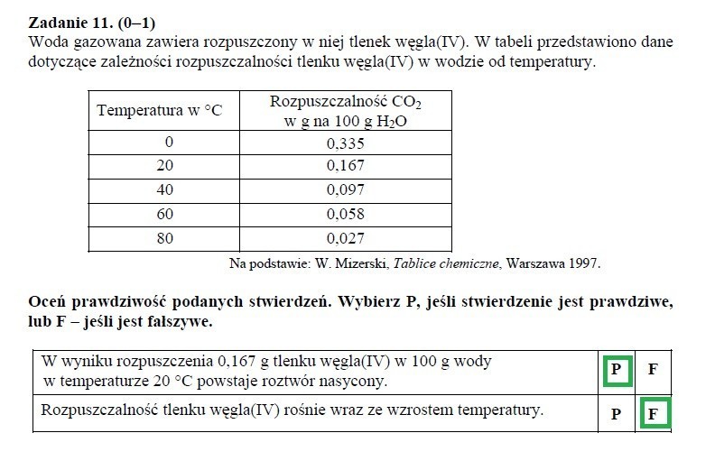 Egzamin gimnazjalny 2013 przyroda. Drugi dzień testów gimnazjalnych [ARKUSZE, ODPOWIEDZI]