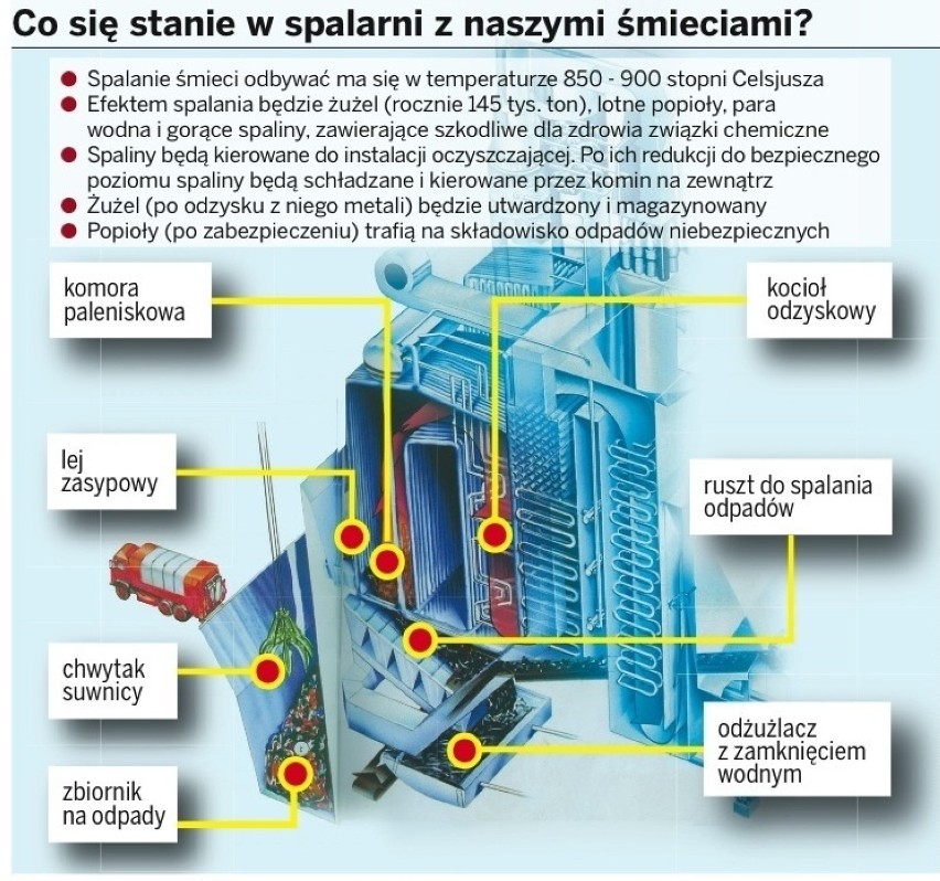 W Rudzie Śląskiej powstanie spalarnia