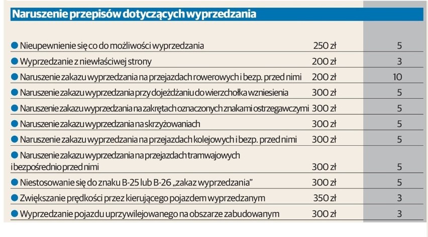 Nowy taryfikator mandatów maj 2015