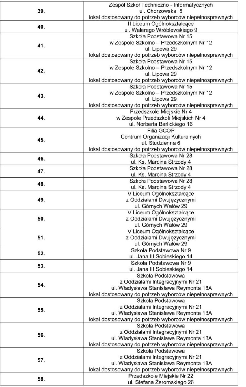 Siedziby obwodowych komisji wyborczych w przedterminowych...