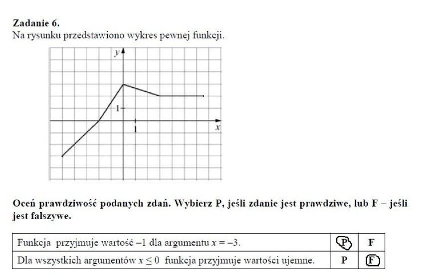 14 listopada 2012 druga część próbnego egzaminu...