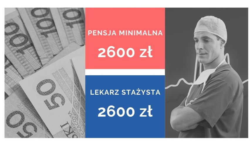 Minimalne wynagrodzenie lekarza stażysty w 2020 roku wynosi...