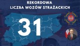 Rekordowa liczba wozów strażackich trafi w tym roku do jednostek OSP!