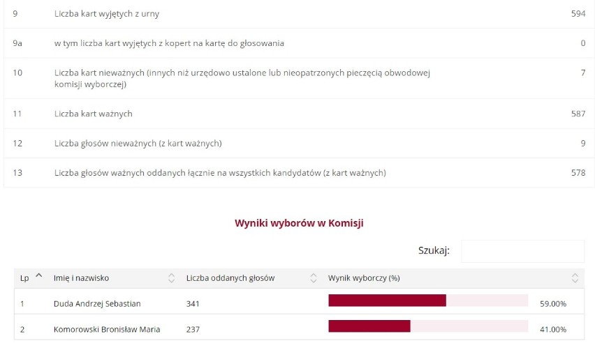 2. Gminny Ośrodek Kultury
Lubomia ul. Mickiewicza 4 
44-360...